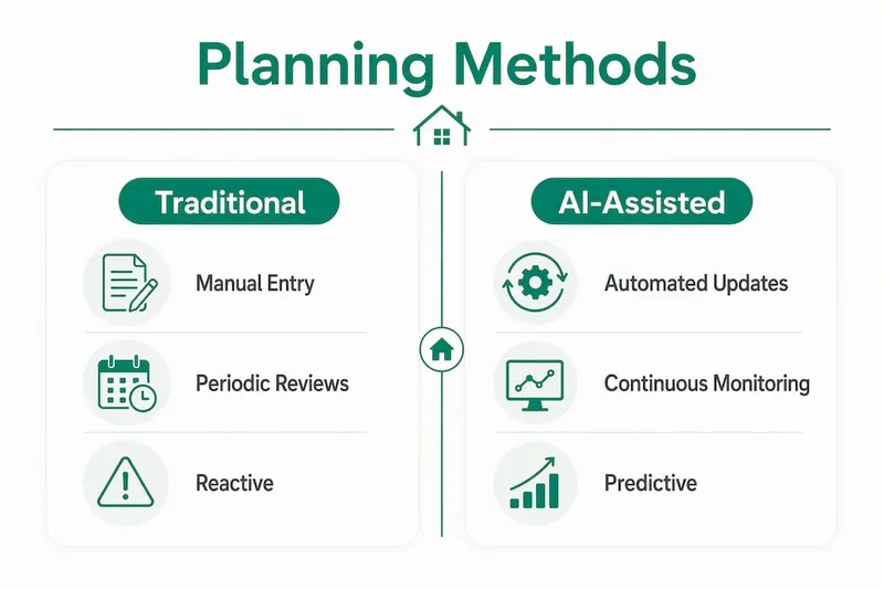 Comparison infographic of AI and traditional planning