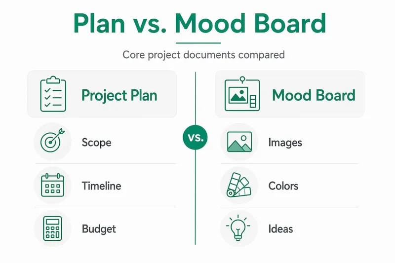 Infographic comparing renovation plan and mood board